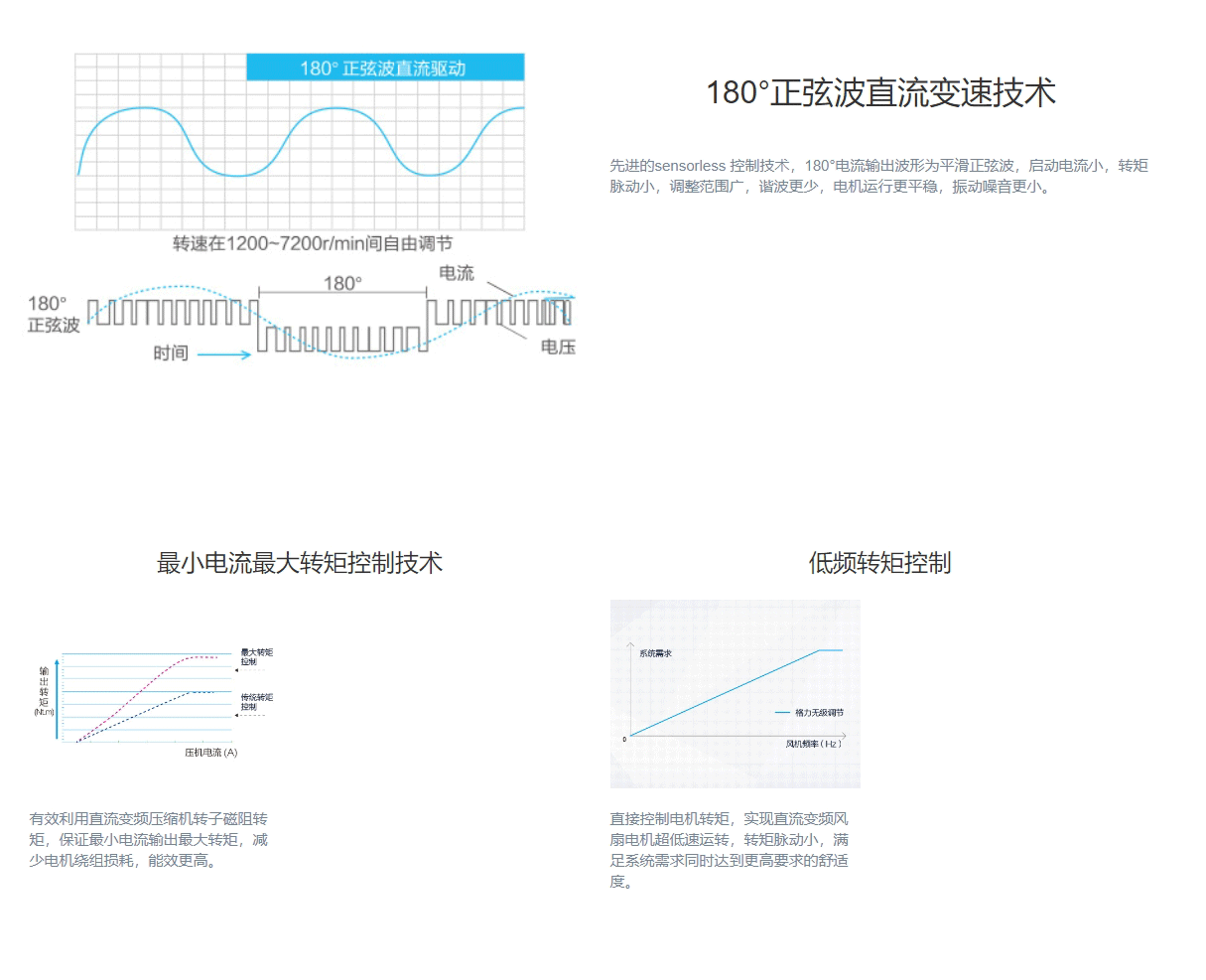 GMV5S全直流變頻多聯(lián)機(jī)組